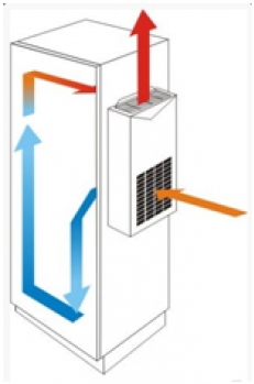 Systemy klimatyzacji mają na celu zapewnienie optymalnych warunków pracy urządzeń w pomieszczeniach technicznych obiektu.
